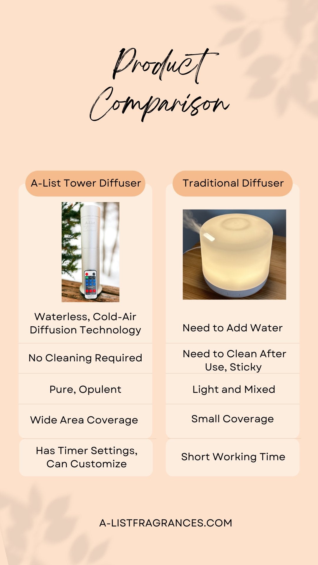 A - List Tower Diffuser - A - List Fragrances